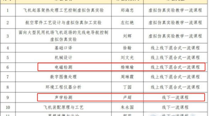 喜报!测控技术与仪器(无损检测)专业2门课程获批第三批国家级一流本科课程